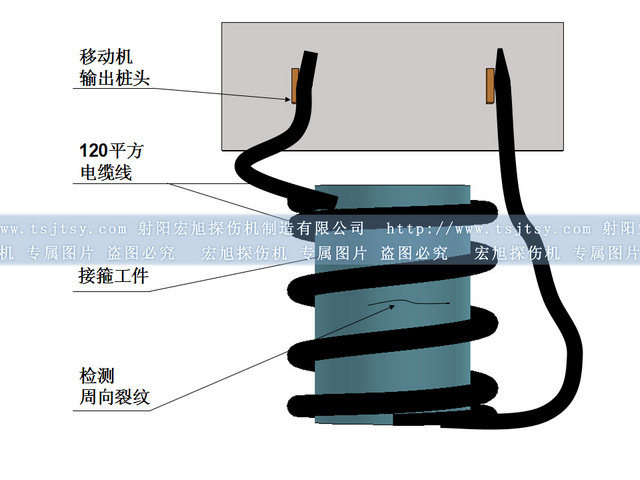 磁動式探傷機