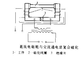 磁粉探傷機(jī)擺動(dòng)磁場