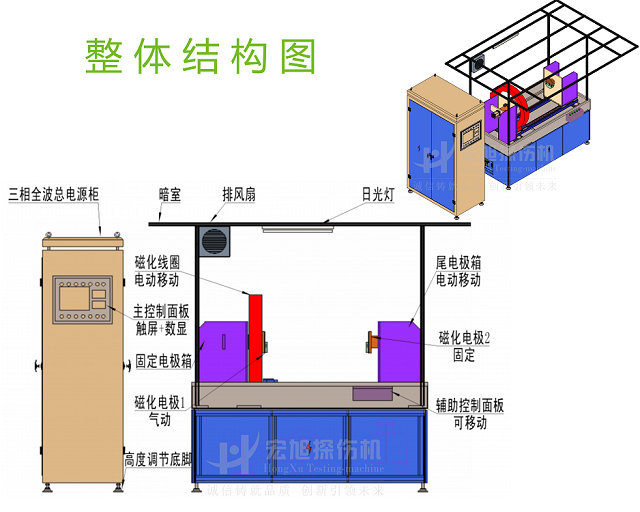 三相全波探傷機結(jié)構(gòu)圖