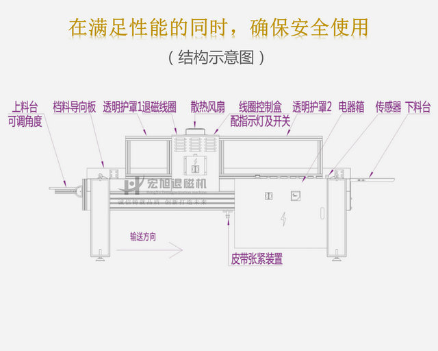 CE標(biāo)準(zhǔn)輸送式退磁機(jī)